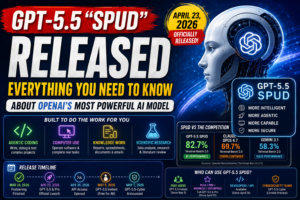 GPT-5.5 "Spud" Released: Everything You Need to Know About OpenAI's Most Powerful AI Model