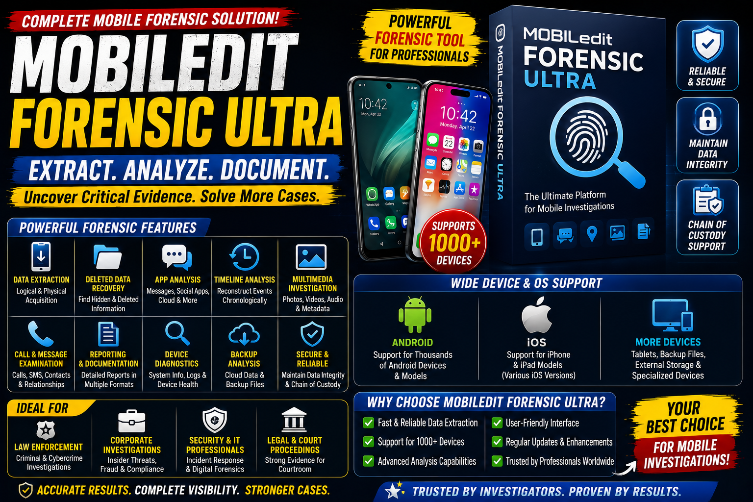 MOBILedit Forensic ULTRA v9.8.0.34378 Latest Update 2026