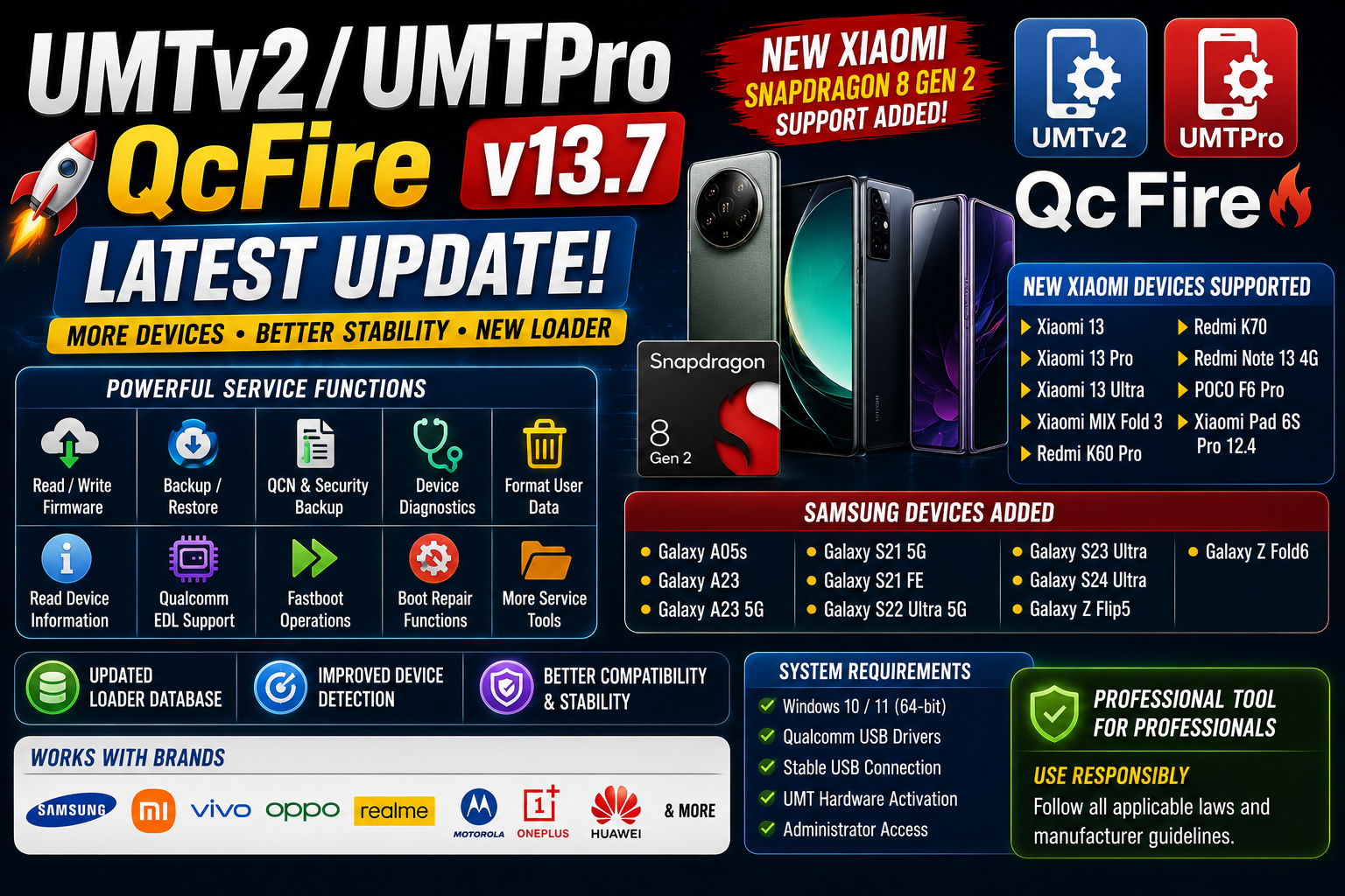UMTv2 / UMTPro QcFire v13.7 Latest Update Download | Features & Changelog