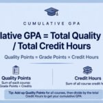 Cumulative GPA formula infographic showing Cumulative GPA equals Total Quality Points divided by Total Credit Hours