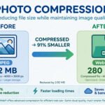 Before and after photo compression illustration showing 3.2 MB JPEG reduced to 280 KB WebP